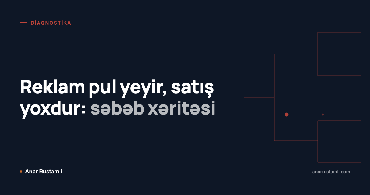 Reklam pul yeyir, satış yoxdur: səbəb xəritəsi posteri