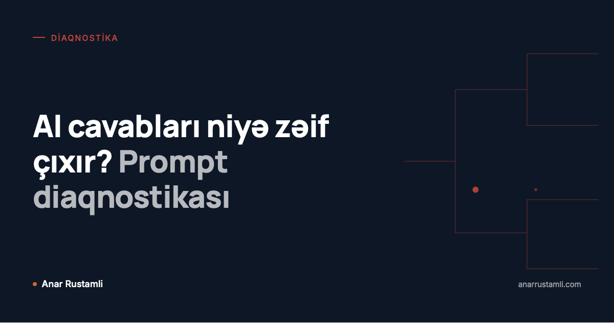 AI cavabları niyə zəif çıxır? Prompt diaqnostikası posteri